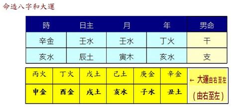 日主強弱|確定日主「旺衰、強弱」的四步法